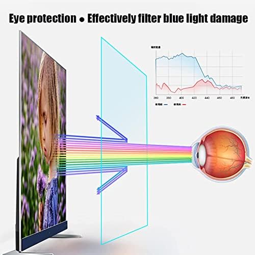 Ansnal Blue Light Screen Protector Matte Anti Glare Filtion Filtro anti-arranhão/anticangingprint para LCD, LED, Exibições de HDTV de LED, 4K OLED e QLED e tela curva/a/32 polegadas698x392mm
