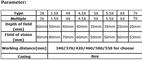 ASUVUD Loupes dental Loupes Microcirurgia Loupes Optical Processing Repair Ferramentas Binoculares Loupos