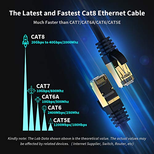 Zosion CAT 8 Cabo Ethernet 100 pés de alta velocidade 40 Gbps 2000MHz Torno do cabo da internet, Pesquisa 26AWG CABO DE