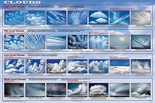 Picture Peddler nuvens laminadas ciência educacional clima clara de sala de aula Carta de impressão 24x36