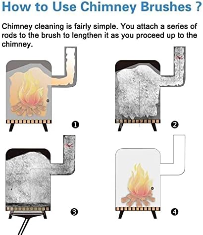 Langfeng Chimney Sweep Kit Secador de ventilação Crushing Brush Removedor de imbecil Pincéis de chaminé com hastes de nylon 9/18