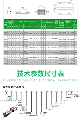 Guia linear HGR45-1000mm Hiwin genuíno para Taiwan