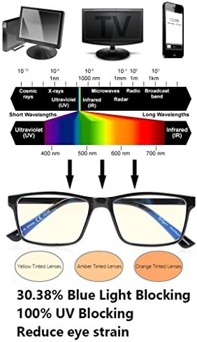 Olhos de óculos de bloqueio de luz azul