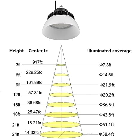 Grandlumen liderou o High Bay UFO Light 150W, ETL Certified, 5000k Daylight White, iluminação de armazém LED com refletor de PC