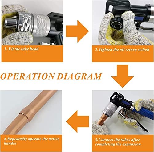 Tool hidráulica Tool HVAC Tubo de tubo de cobre Ferramentas 3/8,1/2,5/8,3/4,7/8,1,1-1/8 polegadas