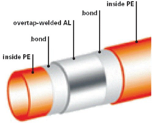 PEXWORX Oxigênio PEX-AL-PEX Tubo de calor radiante-500 '[laranja]