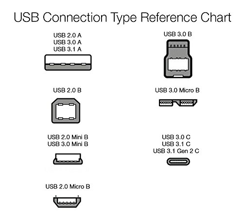 Basics USB 2.0 A-Male para Micro B Cabo, 6 pés, preto, 5-pacote, impressora