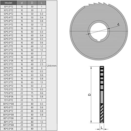 Utoolmart hss serra lâmina de 2,36 polegadas/60 mm 72 roda de corte circular de dente 0,02 polegada/0,5 mm de espessura com 0,63 polegada/16 mm de arbor