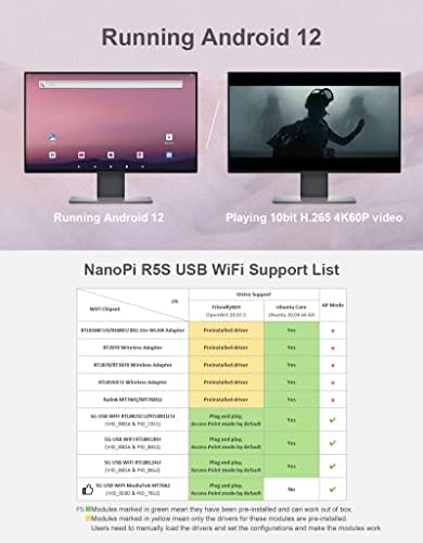 Nanopi R5S Mini Router Cortex-A55 2.0GHz OpenWrt Board Computador com três Gbps Ethernet Ports LPDDR4X 4 GB RAM baseada no RockChip Rk3568 para IoT NAS NAS Smart Gateway Support Android Debian