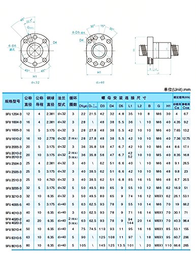 1set SFU1204 -L700MM + 2PCS SBR12 RIAL L - 700MM + 4PCS SBR12UU BLOCO + 1set BK10/BF10 Suporte final + 1PCS 1204 Habitação +