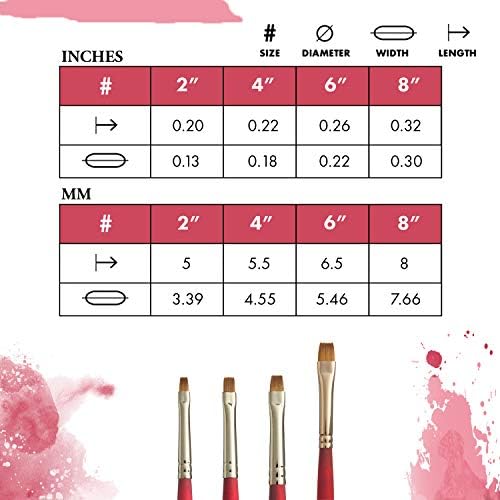 Princeton VelveTouch, série 3950, pincel para acrílico, óleo e aquarela, liquidificador de cinzel, 8