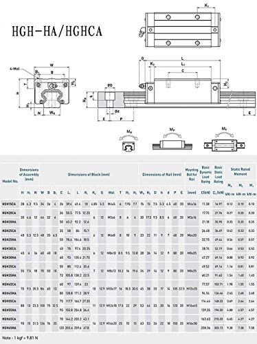 Mssoomm 15mm HGH15 Kit de trilho linear quadrado CNC 4pcs HGH15-77,95 polegadas / 1980mm +8pcs hgh15 - Ca quadrado rolamento