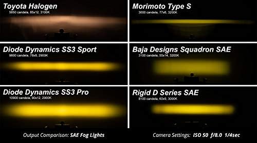 Diodo Dynamics SS3 LED FOG Light Kit Compatível com Ford Fiesta ST 2014-2019, White SAE FOG Max