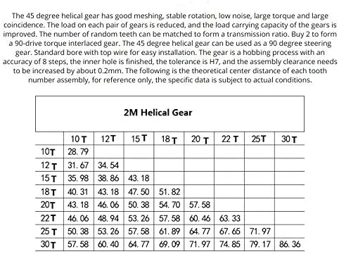 XMeifeits Gear industrial Equipamento helicoidal 2 Módulo 22 Dentes Hole interno Erags