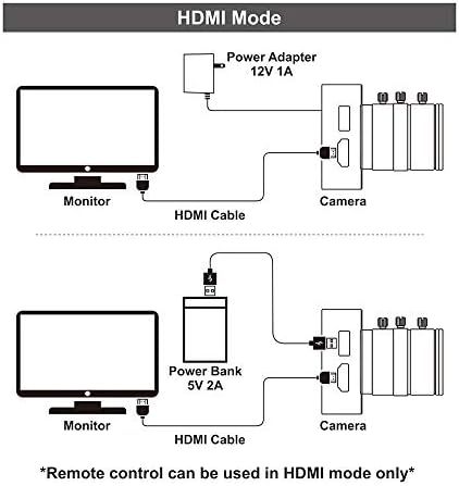 Mokose 12MP HDMI Câmera 1080p USB HD Streaming Ensino da webcam, gravação de 4K@30FPS Indústria C/CS-Mount Camera com 6-12mm sem lente de zoom manual de distorção