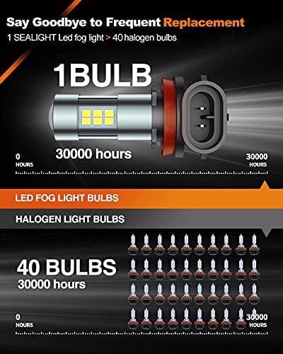 Lâmpadas de neblina de nevoeiro LED de LED de Sealight H11/H8/H16, 6000k Xenon White, 27 chips SMD, iluminação de 360 ​​graus, não polaridade, pacote de 2