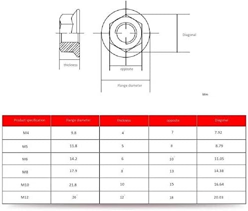 Kekeyang 304 Aço inoxidável Fosidade fina flange porca hexágono, tampa de parafuso de bloqueio de travamento não deslizamento,