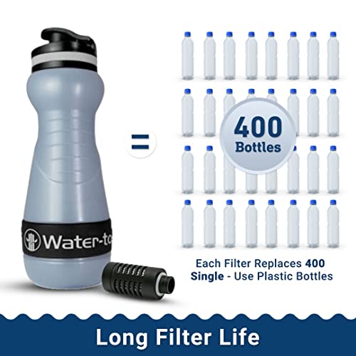 Garrafa de filtro de água de água para uso perfeita para viajar de camping e sobrevivência-bioplásico ecológico
