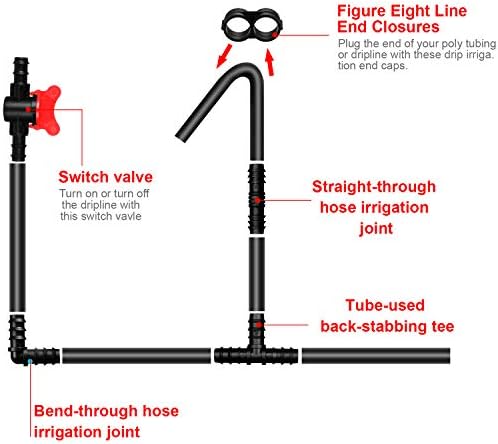 BOAO 20 pacote de 16 mm de irrigação por gotejamento conectores de mangueira de mangueira de extremidade, tubulação de gotejamento