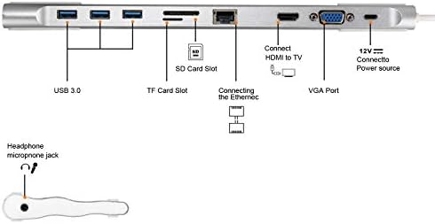 Adloko 10 em 1 USB C Hub, 4K HDMI, VGA, SD/TF Card Reader, RJ45 Ethernet, 3x portas USB3.0, Audio USB C ADAPTADOR DE AUDIO