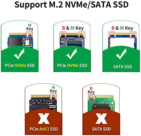 EliAter M.2 NVME para o adaptador Tipo C, M.2 SSD para Card C USB, alto desempenho 10 Gbps USB 3.1 Gen 2 Bridge Chip, Use