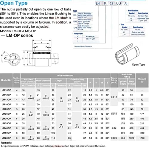 Rowita tmp1105 lm10UUOP LM12UOOP LM16UOOP LM20UOOP ABEC-5 ROLAMENTOS LINHO LINHO DO TIPO LINHO 4PCS Rolamentos lineares de