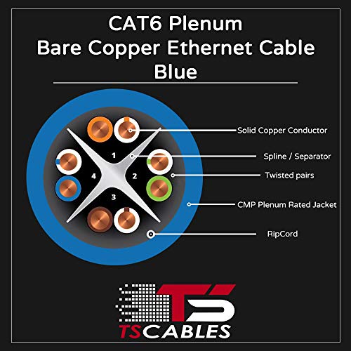 CAT6 PLENUM 1000FT CABO, 23AWG | Solid nua cobre | 550MHz | Cabo Ethernet em massa de par torcido sem campo, disponível