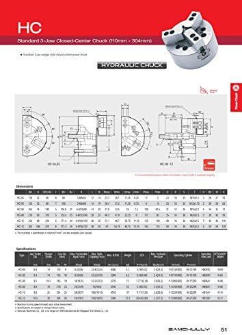 Samchully HC-08-P125 [M20X2.5] Chucks