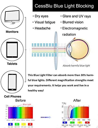 Cessblu UV Blue Light Filter Glasses