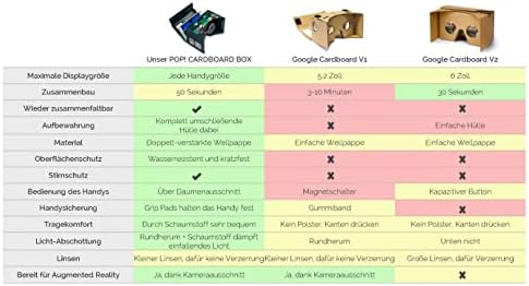 Google Cardboard Pop! Papelão + alça de cabeça e almofada grátis. Para Android e iPhone até 15 cm. Incluindo lentes. Óculos