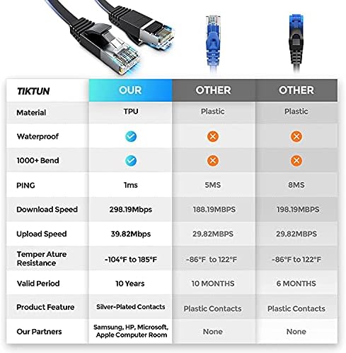 Musificação CAT 8 Cabo Ethernet 10 pés, Olid Flat Internet Retwork Patch Cord, cordão Ethernet de alta velocidade,