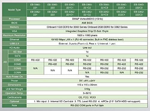 EB-3360-L2C2851G1E integrado a um processador de consumo de energia ultra-baixo de núcleo duplo que consome apenas alguns watts