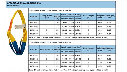 Todo o manuseio de materiais EE190204 SLING WEB, 1-PLY, OLHO E OLHOS, 2 x 4 '