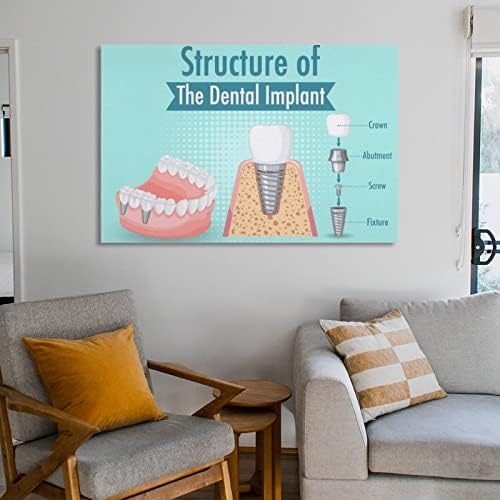 Posters Implante odontológico Poster odontológico Poster Dental Poster Medical Hospital Hospital Científico Poster