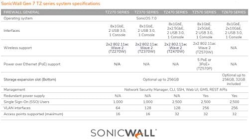 Sonicwall TZ270 TotalSecure 1yr Advanced Edition