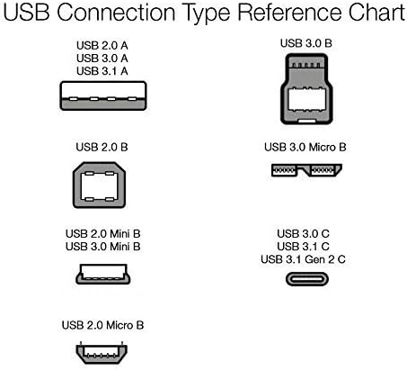 Basics duplo nylon USB 2.0 a a micro B, 10 pés, cinza escuro