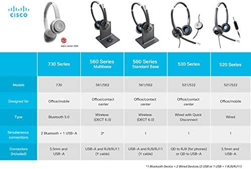 Headset Cisco 531, desconectar rápido e com fio com adaptador USB-C, carvão, garantia de responsabilidade limitada de 2 anos