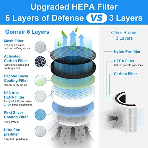Purificadores de ar para o quarto casa grande sala de até 1420 ft² 6 camadas H13 filtro HEPA verdadeiro, purificador de ar de ionizante
