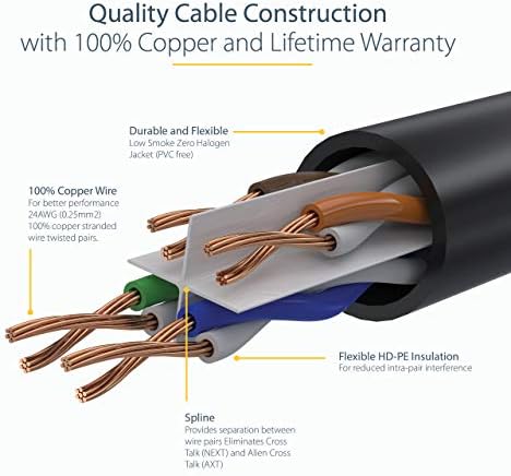 Startech.com 7ft CAT6 Ethernet Cabo - LSZH - 10 Gigabit 650MHz 100W PoE RJ45 UTP Patch Cordless com alívio de tensão - Blue Cat