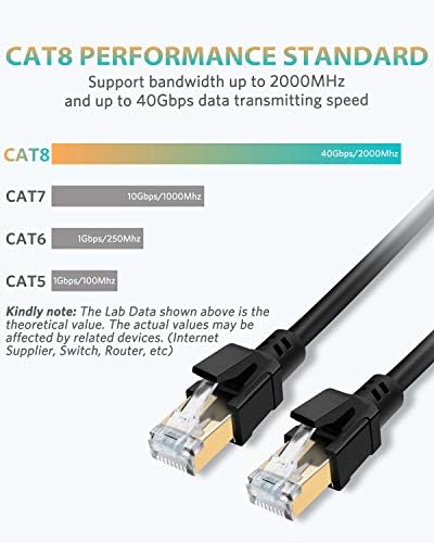 Sepwik CAT8 Ethernet Cabo, CAT de alta velocidade CAT 8 Rede Ethernet Cabo Internet com conector RJ45 banhado a ouro, compatível